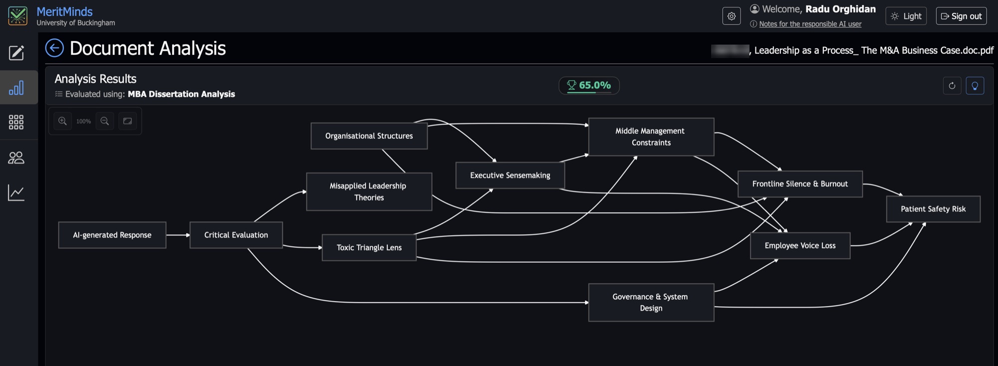 MeritMinds argument map: the submission's reasoning drawn as a causal diagram, from the initial claim through to its consequences.
